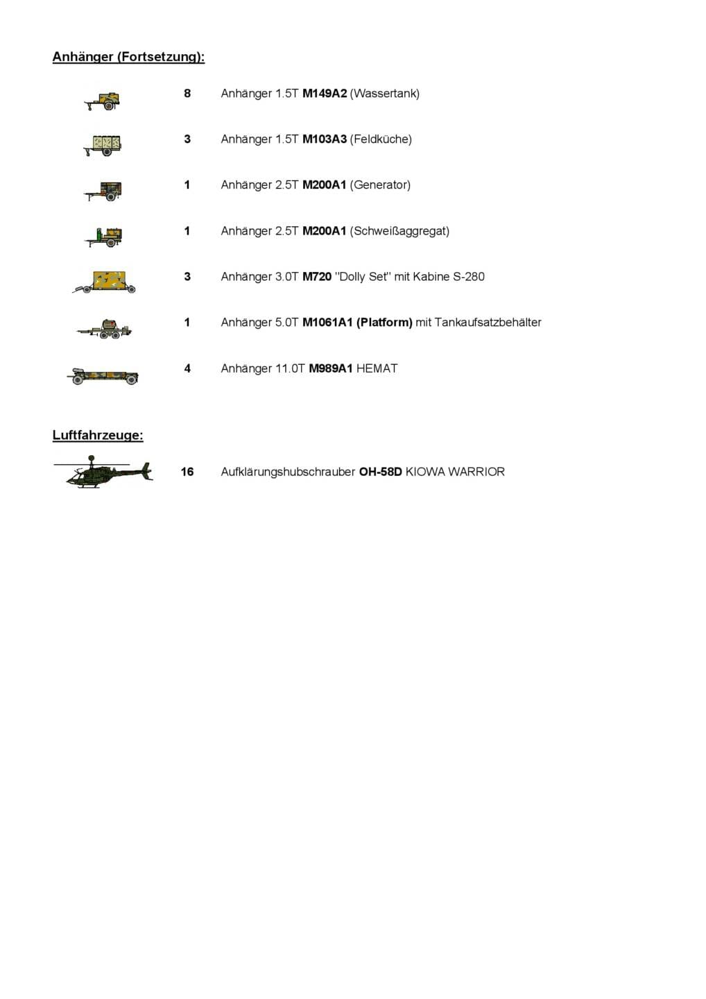 630 – 1-1-3 Cav