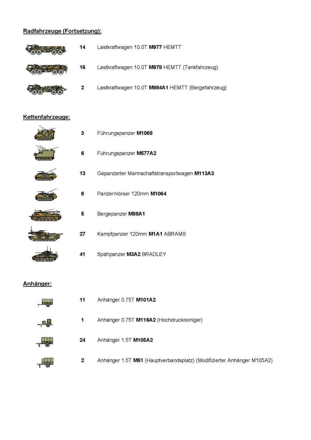 630 – 1-1-2 Cav