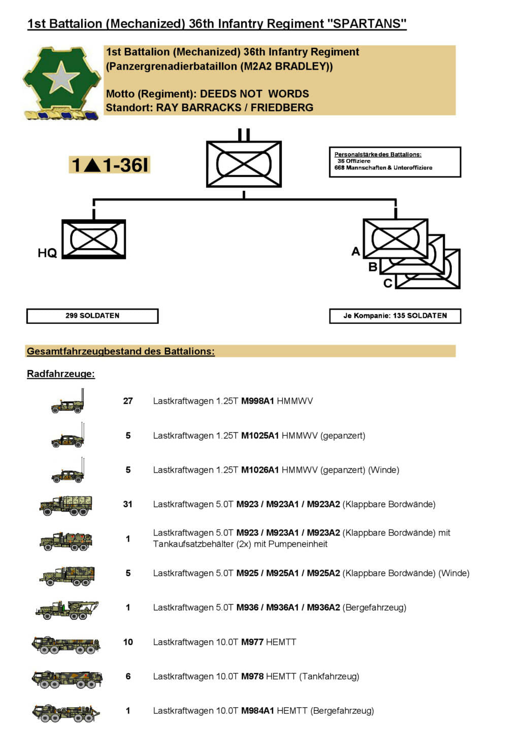 114 – 1-36 Inf
