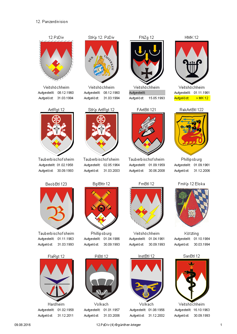 12. Panzerdivision (HS 4) M136