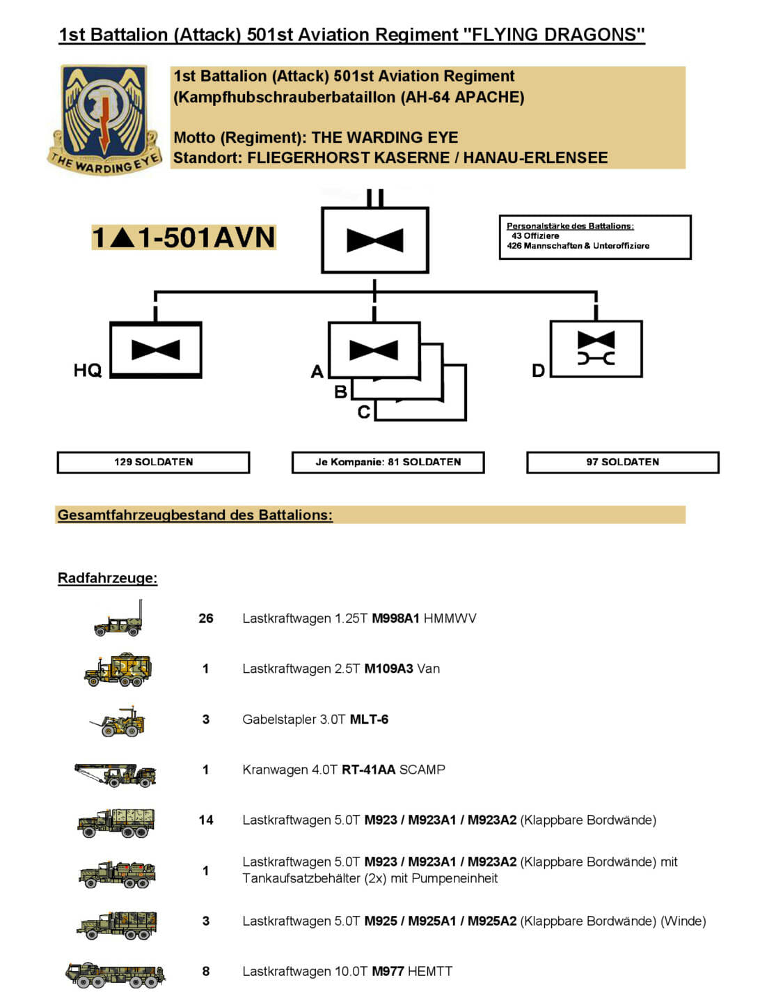 304-1-501-avn