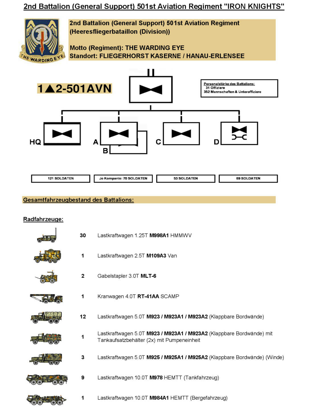 311-2-501-avn