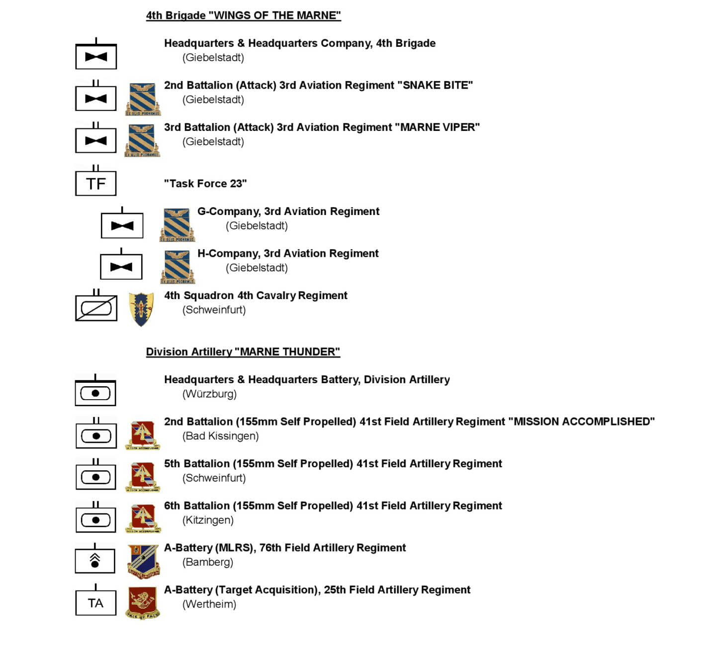 Die “3rd Infantry Division” im Jahr 1988 M136