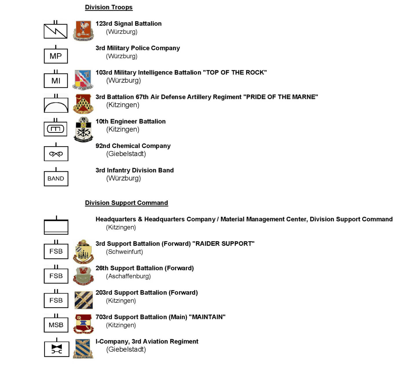 005-einheiten-3rd-id-div-3-1