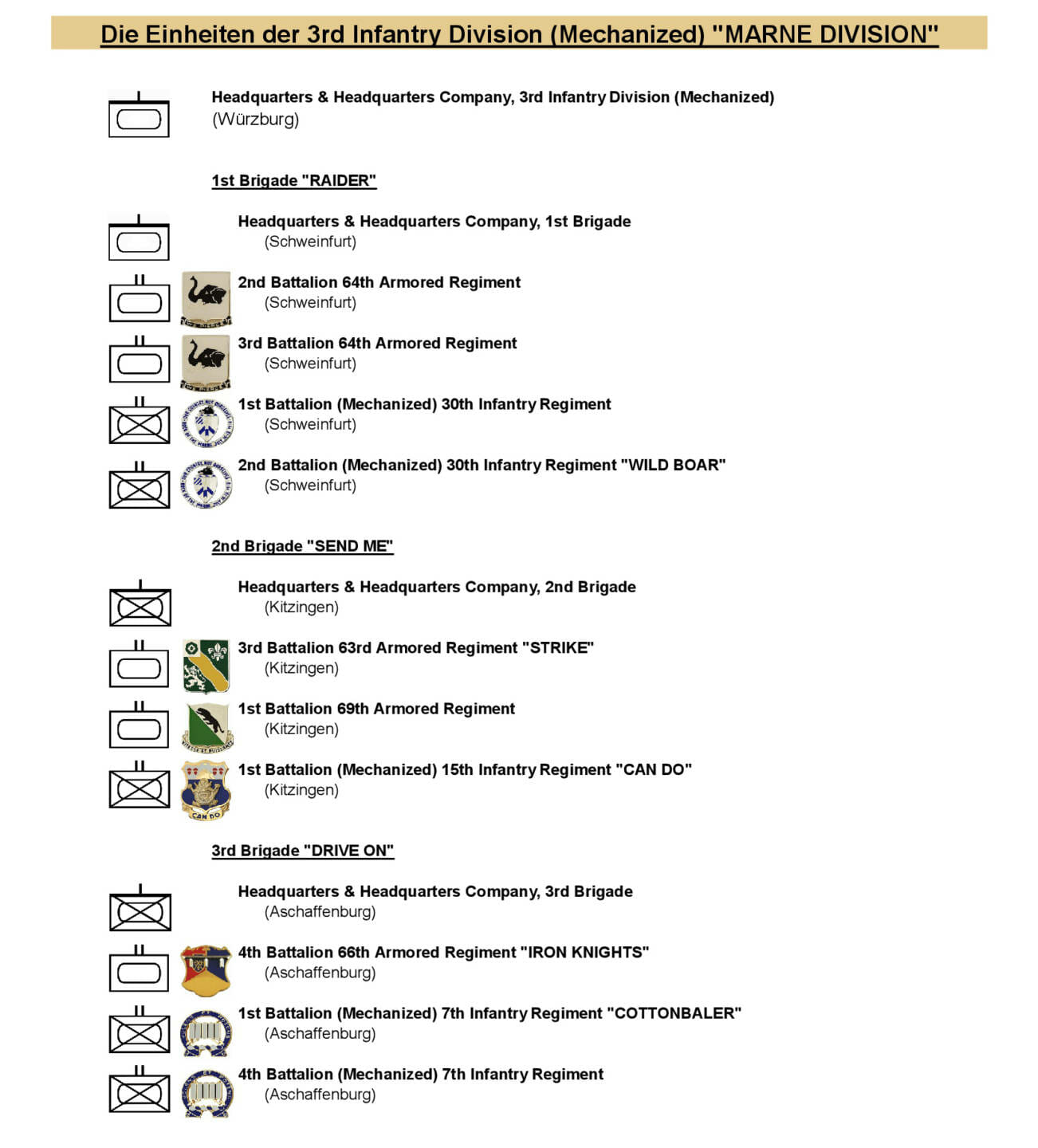 005-einheiten-3rd-id-div
