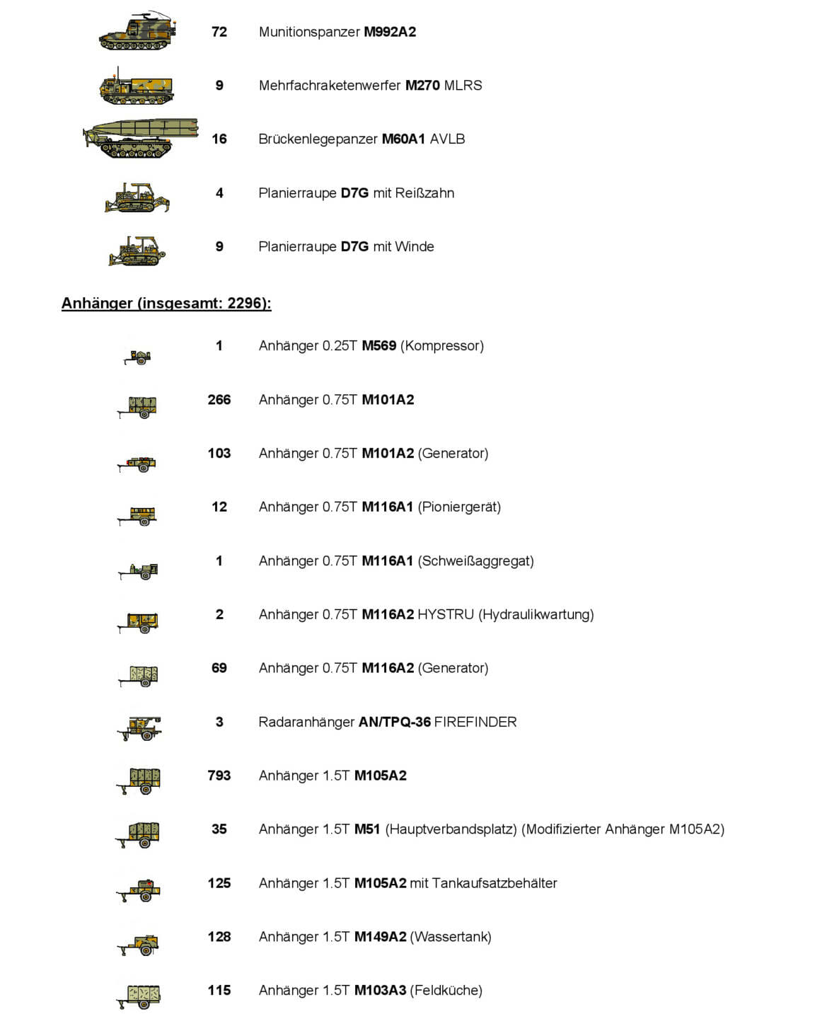Die “3rd Infantry Division” im Jahr 1988 M136
