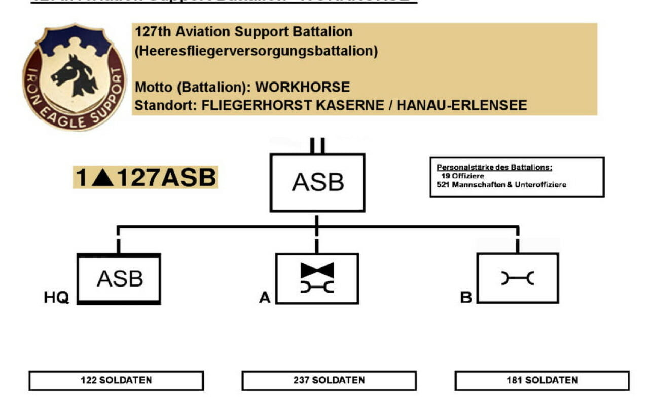 1st (US) Armored Division (2000) – M136
