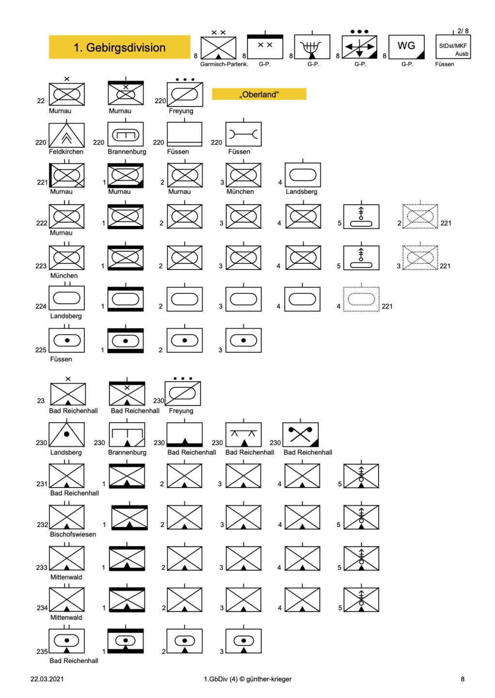 8_1gebdiv_hs4